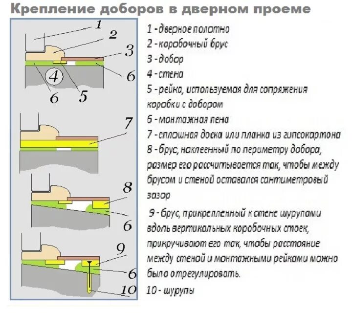 Как крепятся межкомнатные двери. Как посчитать дверные коробки. Крепежи на доборы телескопической двери. Шурупы для монтажа доборов. Добор схема монтажа.