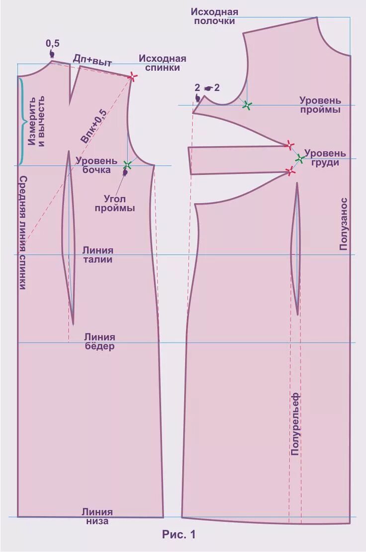 Готовая выкройка для полных. Выкройка платья. Готовые лекала для платья. Готовые выкройки платьев для полных.