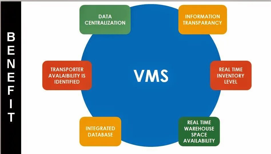 Vm y