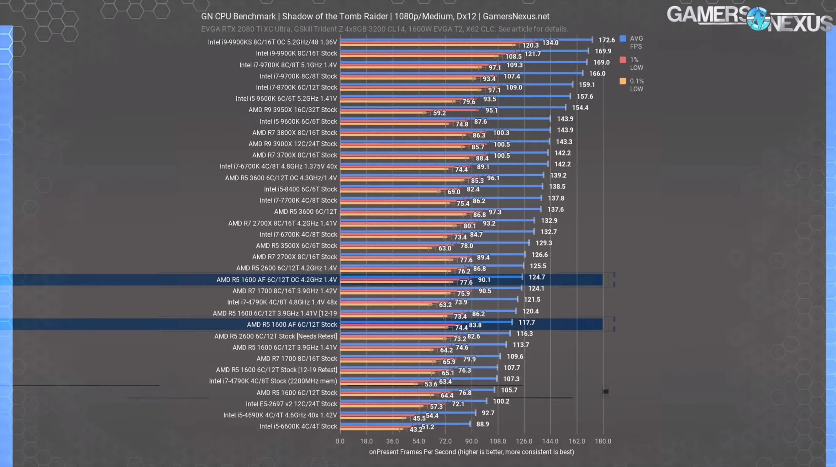 Тип процессора ryzen 5. Amd ryzen 5 1600 af. ryzen 5 5600u. размер процессора ryzen 5. ryzen 5 5600u архитектура.