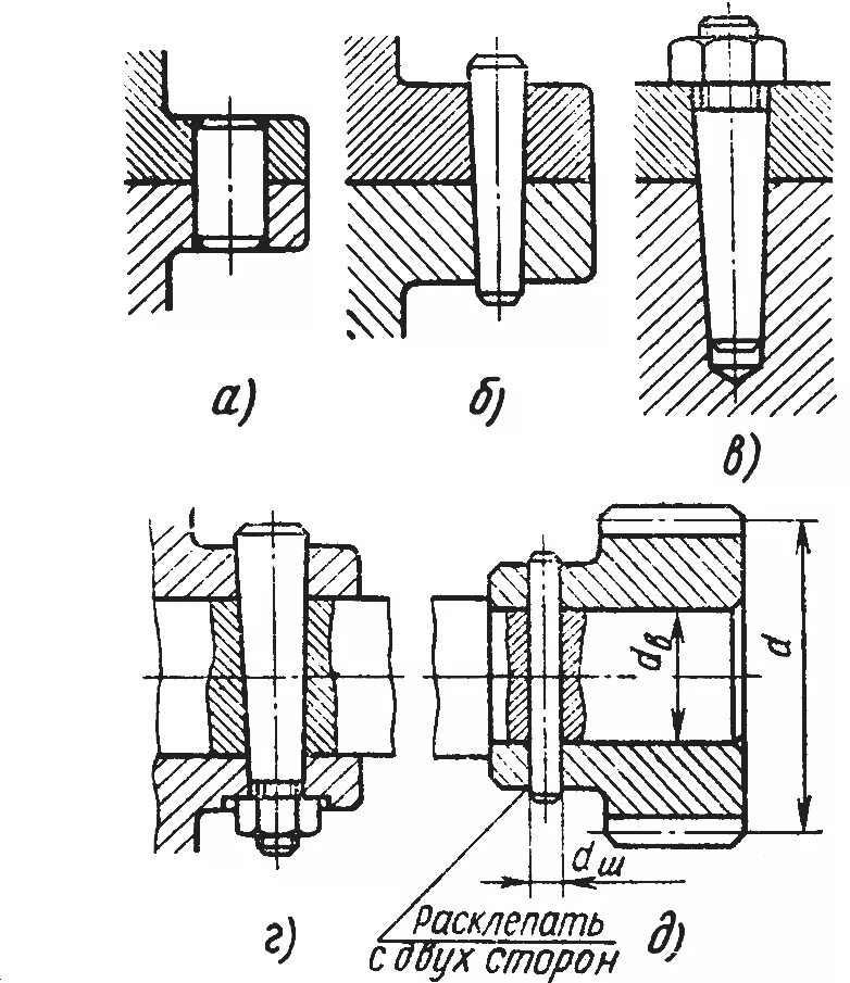 Отверстия под вал. Соединение чертеж штифта штифтовое. Соединение коническим штифтом на чертеже. Сборочный чертеж соединения штифтом. Штифтовое соединение на сборочном чертеже.