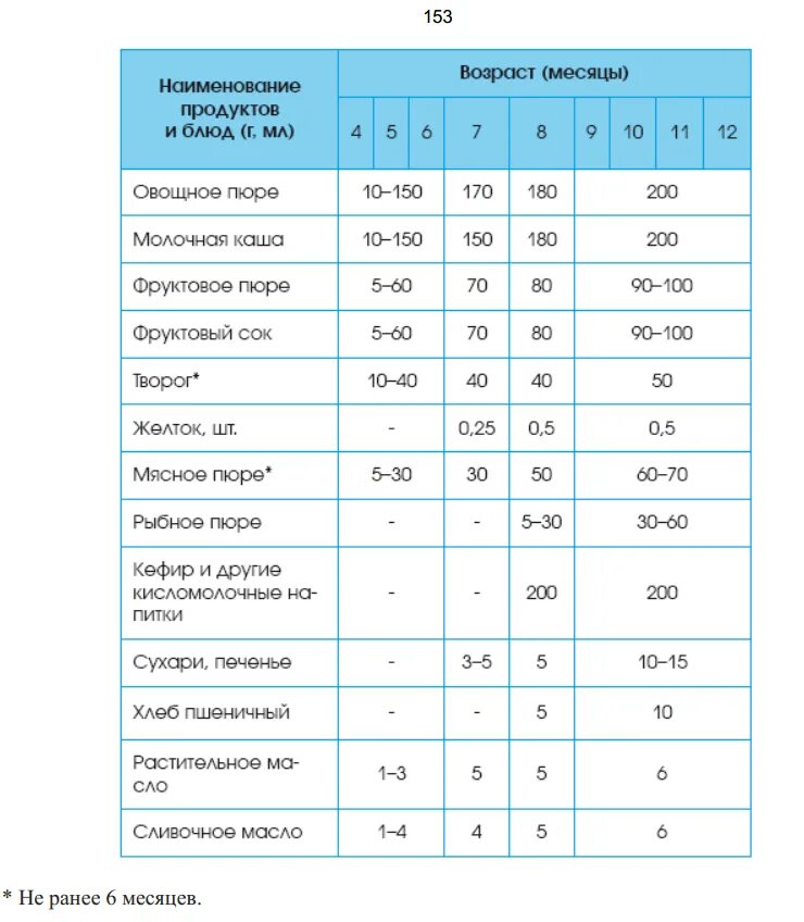 Грудничкам нужно давать воду