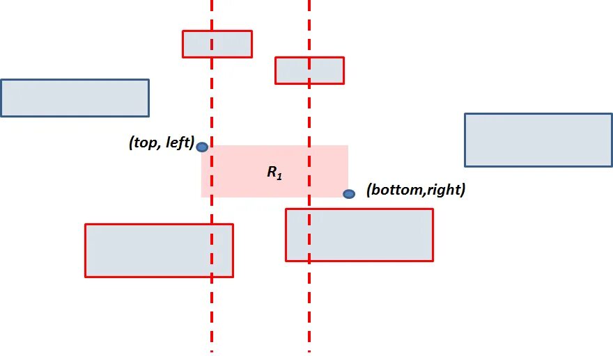 Вертикальная линия html. Пересечение прямоугольников c++. Top left right. Вертикальная линия в html. Top left right bottom.