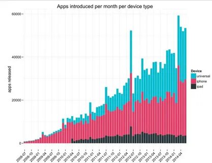 Per device