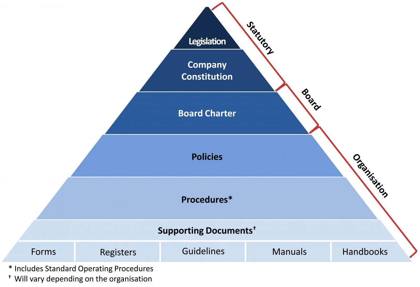 Political organization. Constitutional documents of the Company. Hierarchy of Legislature of uk. Analytical Hierarchy procedure Ниссан Теана. Political Organizations.