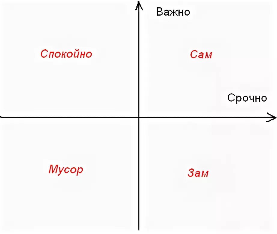 Срочное неважное пример