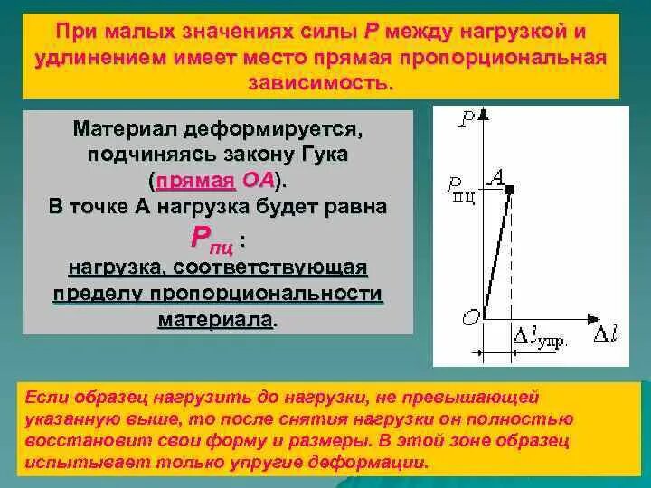 Наибольшее и наименьшее значения силы