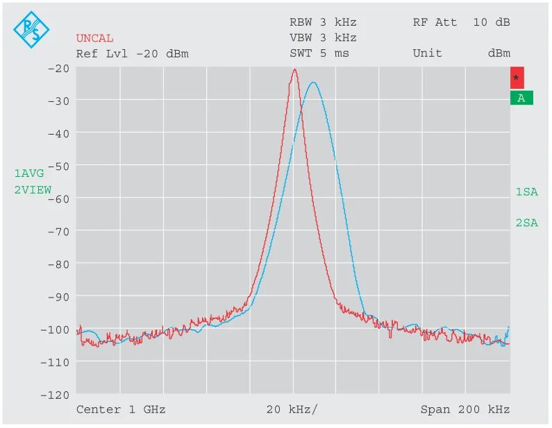 Span обзор. Время развертки анализатора спектра. Минимальное время развертки анализатора спектра. RBW И VBW рисунок спектр. Что такое RBW И VBW В анализаторе спектра.
