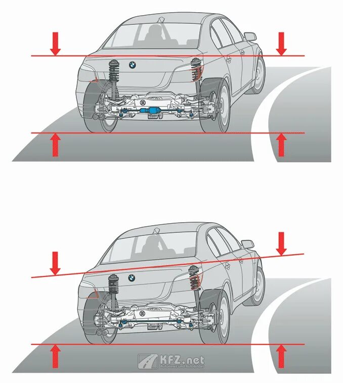 Dynamic drive. Активная подвеска Dynamic Drive. Рыскание автомобиля. Системы безопасности автомобиля. Системы активной безопасности автомобиля схема.