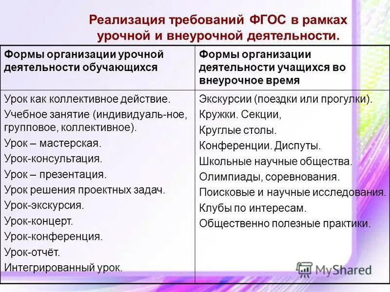 Нормы часов урочной и внеурочной. Сходства урочной и внеурочной деятельности. Сходства урочной и внеурочной деятельности. Урочная деятельность. Урочная и внеурочная деятельность.