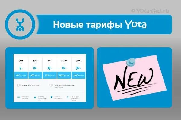 Тарифы связи yota. Ёта тарифы. Новый тариф ета. Новый тариф Yota. Yota тарифы для телефона.