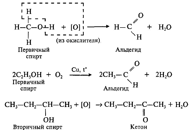 Реакции окисления спирта первичную. Реакция окисления вторичных спиртов. Окисление винного спирта реакция. Схема окисления первичных спиртов. Неполное окисление вторичных спиртов.
