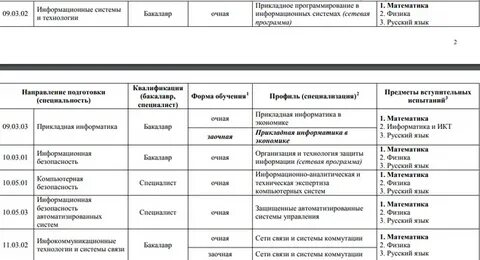 На какие факультеты сдают биологию