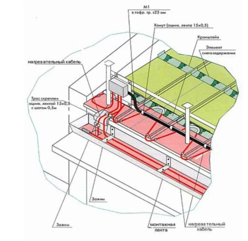 Жидкостный обогрев кровли. Схема подключения обогрева кровли и водостоков. Схема обогрева кровли и водостоков. Схема подогрева кровли. Проект обогрева