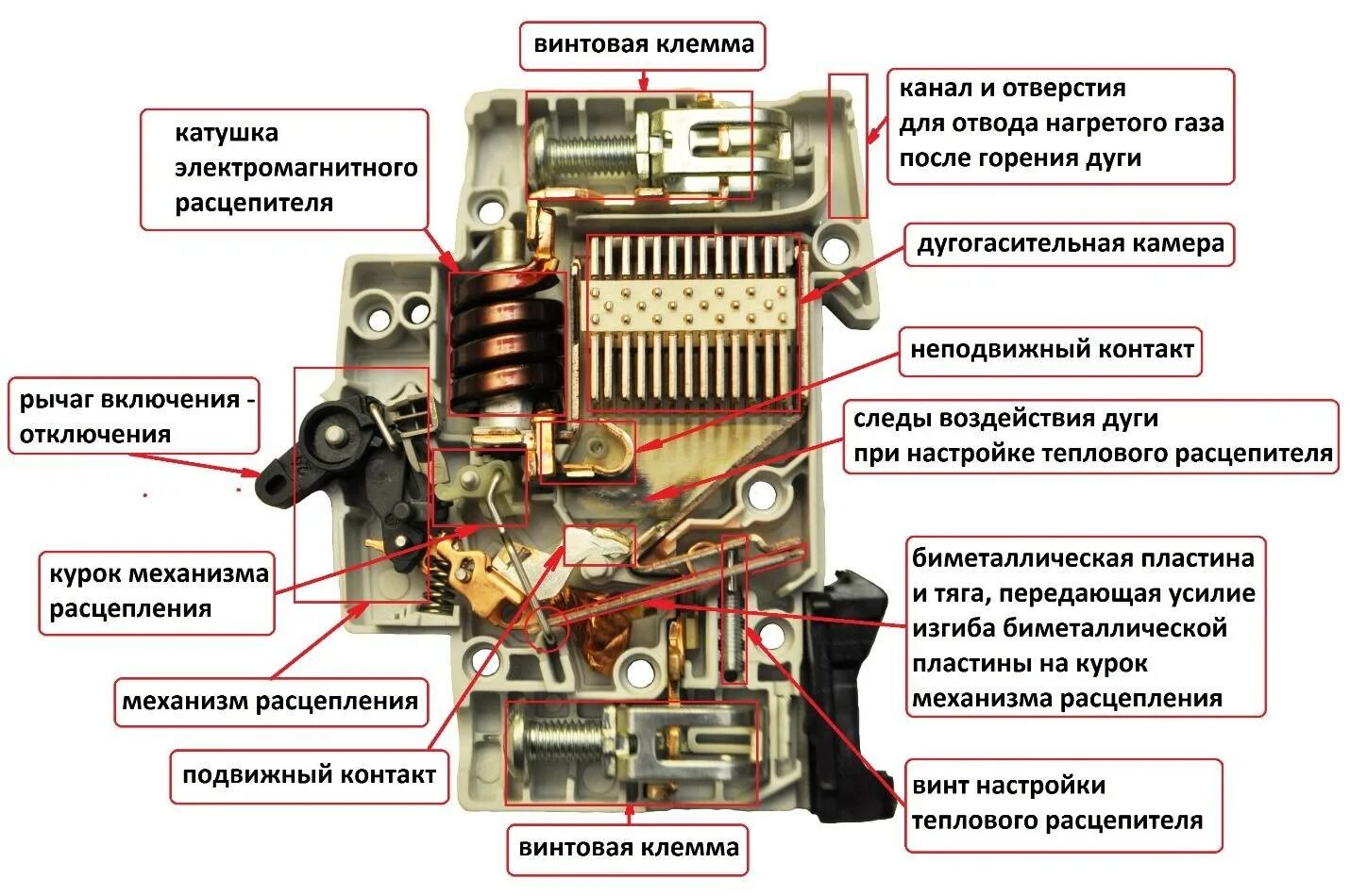 Выключатель автоматический тепловой и электромагнитный расцепитель. Устройство автоматического выключателя и принцип работы. Принцип действия автоматического выключателя схема. Электромагнитный расцепитель устройство. Принципы действия автоматики