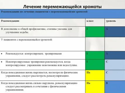 Перемежающаяся хромота что это