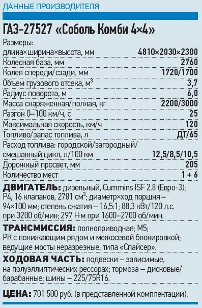 Газ 27527 характеристики