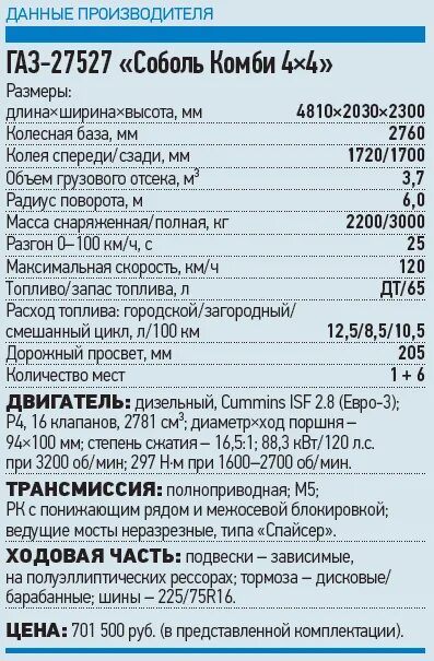 ГАЗ Соболь 2217 технические характеристики. Соболь 27527 4х4 технические характеристики. Соболь 27527 технические характеристики. Расход топлива ГАЗ 27527 Соболь. Газ соболь 2752 технические характеристики