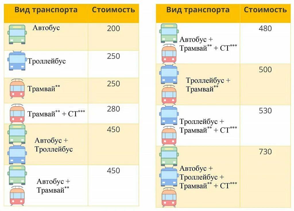 Льготные проездные для пенсионеров в 2024 году. Проездной для пенсионеров. Проездной Волгоград. Проездной пенсионерам на общественный транспорт. Льготный проездной для предпенсионеров Волгоград.