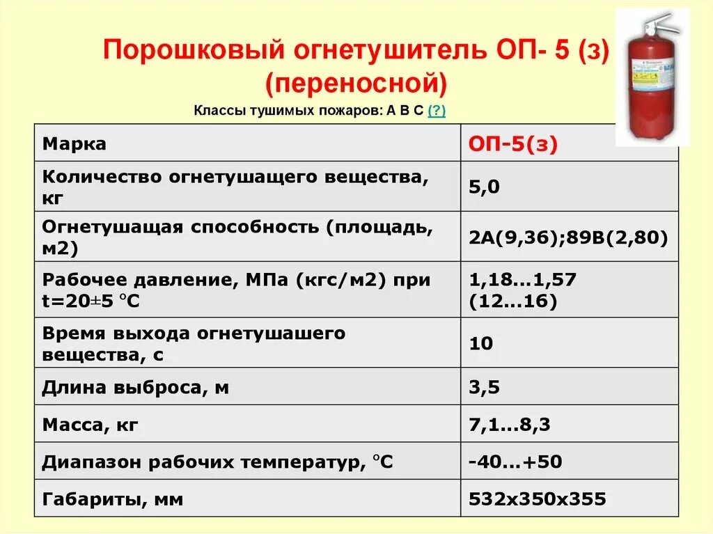 ОП-5 технические характеристики. Вес огнетушителя ОП-2. Масса огнетушителя ОП-5. Тактико технические характеристики порошковых огнетушителей.