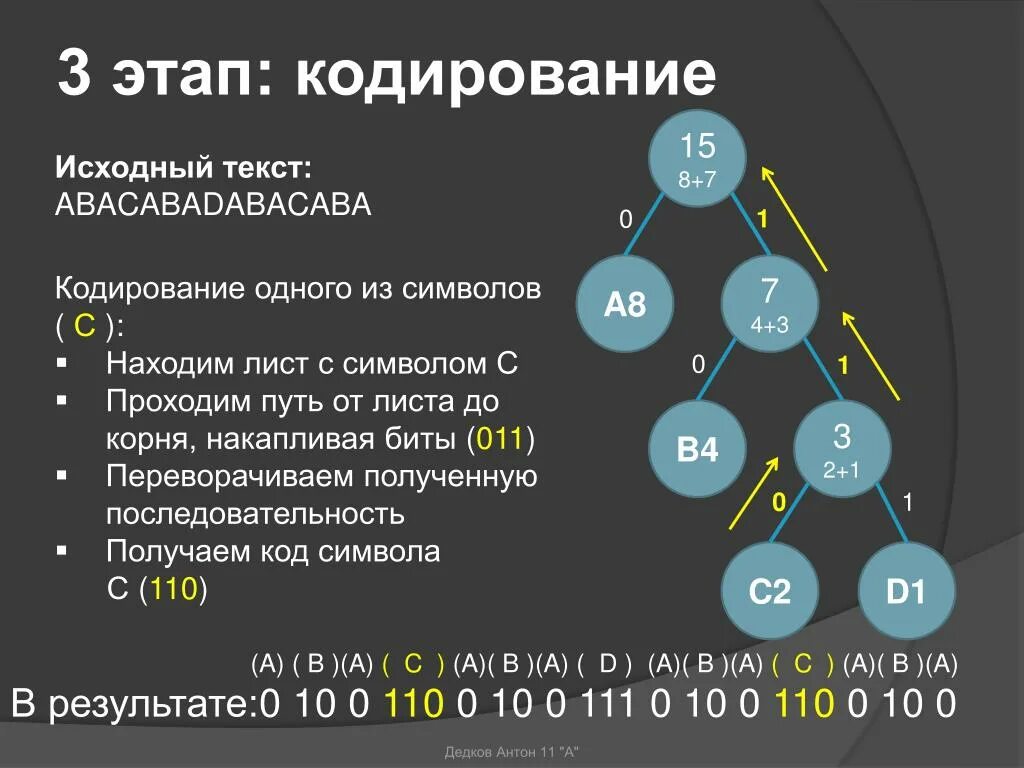 Шаги кодирования. Этапы кодирования. три этапа кодирования. этап кодирования программ.