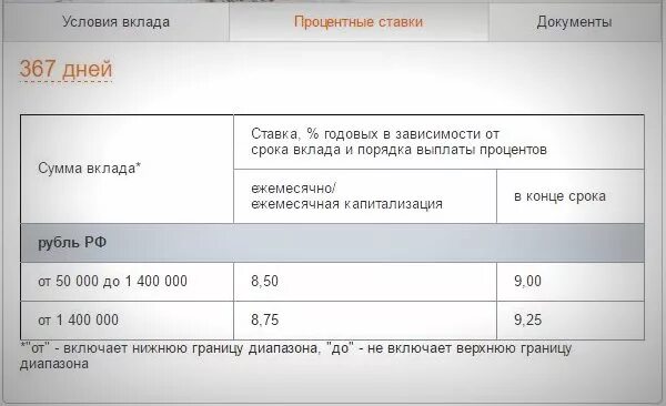 Как рассчитать процент от вклада. Годовые проценты это. Депозит под 15 процентов годовых. Как считать проценты по вкладу пример. 20 процентов годовых.