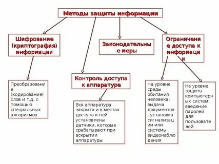 Правовые меры защиты виды