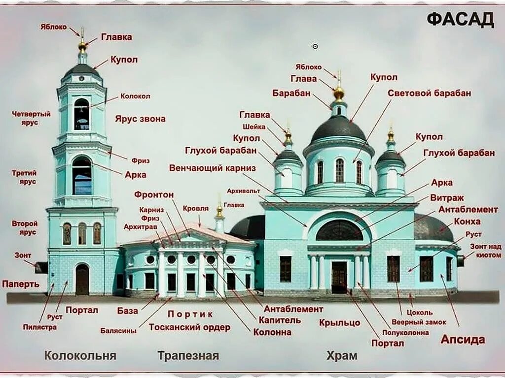 Создание православных церквей