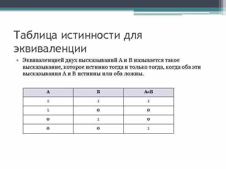 Табл истинности эквиваленция. Таблица истинности или для 4 переменных. Доказать эквивалентность таблица истинности. Таблица истинности для 4 высказываний. Построить таблицу истинности логического высказывания