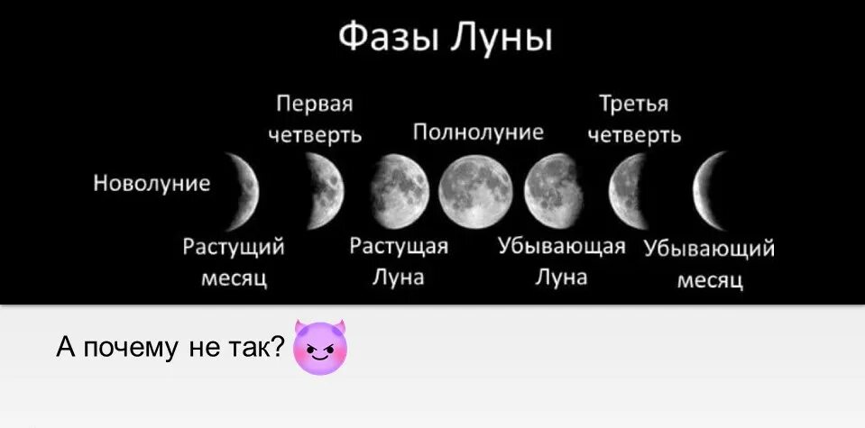 Время молодого месяца. Фазы Луны. Движение и фазы Луны. Движение и фазы Луны астрономия. Схема смены фаз Луны.