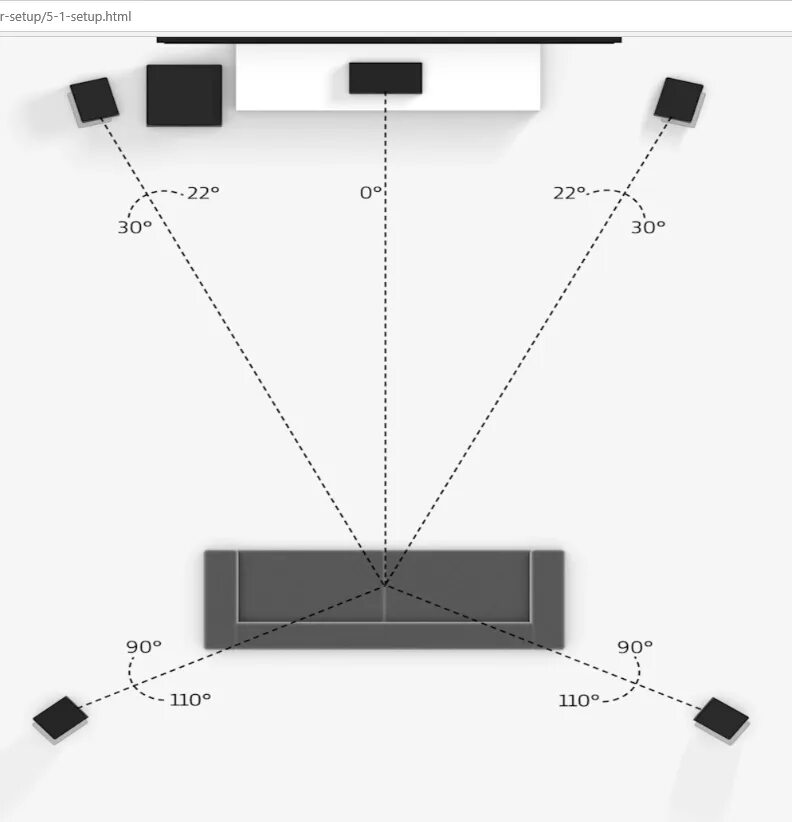 Пространственное звучание. Dolby Digital 5.1 Surround Sound. Долби сурраунд 5.1. Dolby Surround 5.1 схема. Dolby Digital 5.1 схема.