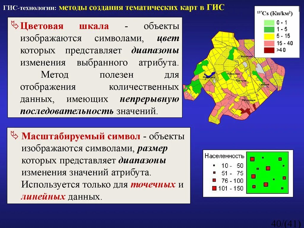 Тематическая карта учебник. ГИС технологии. Методы технологии ГИС. Геоинформационные системы (ГИС) И ГИС-технологии. Методы создания карт.