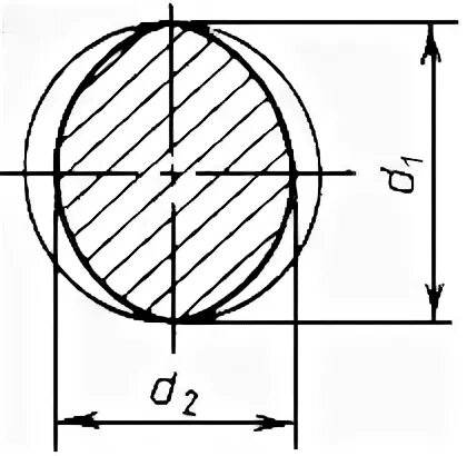 Металлопродукция методы измерения отклонений формы. Измерение допуска цилиндричности. ГОСТ 26877-2008 металлопродукция методы измерения отклонений формы. Гост 26877