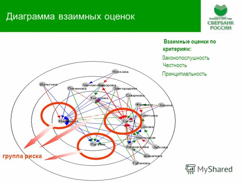взаимный процесс. разнообразие форм оценок. взаимные оценки. взаимные оценки. взаимное оценивание.