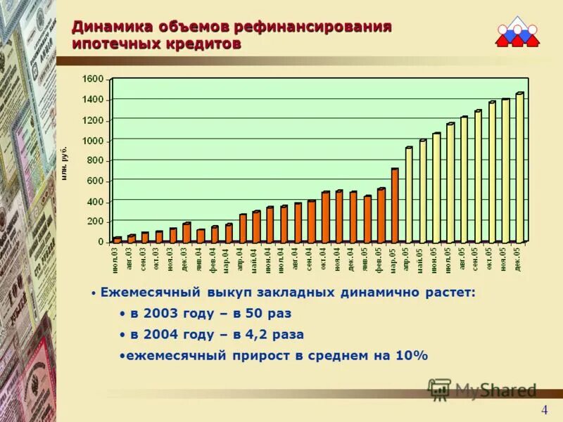 Сколько раз можно рефинансировать. Объем ипотечного кредитования. Способы рефинансирования ипотечных кредитов. Динамика и объем ипотечного кредитования. Рефинансирование ипотеки таблица.