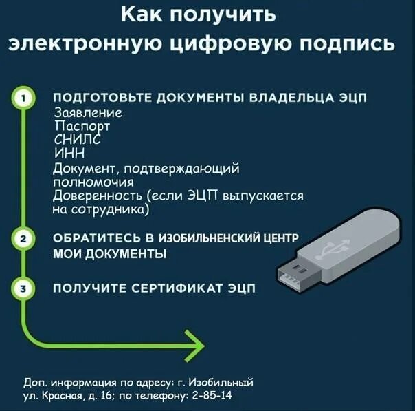 Что такое генерация электронной подписи