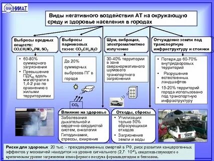 Какое влияние на окружающую среду оказывает транспорт