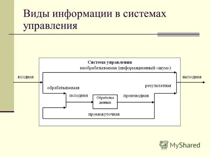 Представляет собой единую систему данных. Схема преобразования экономической информации. Виды экономической информации. Структура экономической информации. Система классификации и кодирования в автоматизации.