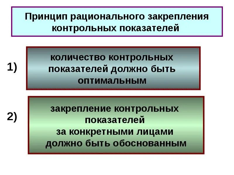 Принцип рациональности учета. Принцип рациональности. принципы рационализации. принцип опциональности. принципы рационализма.