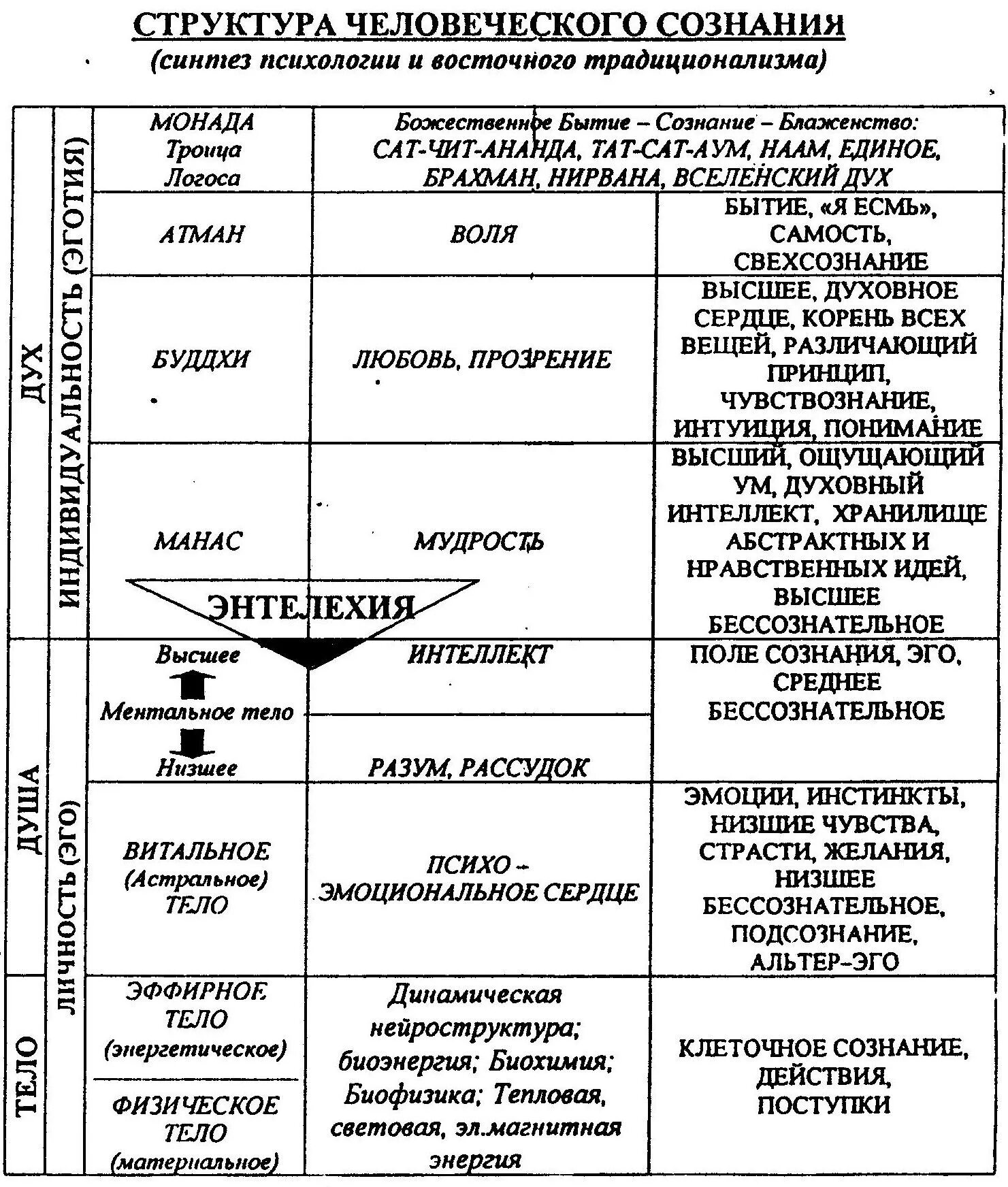Этапы формирования семьи. Жизненный цикл семьи. Стадия монады. Стадия монады. Семейные этапы жизненного цикла.