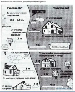 Норматив постройки дома