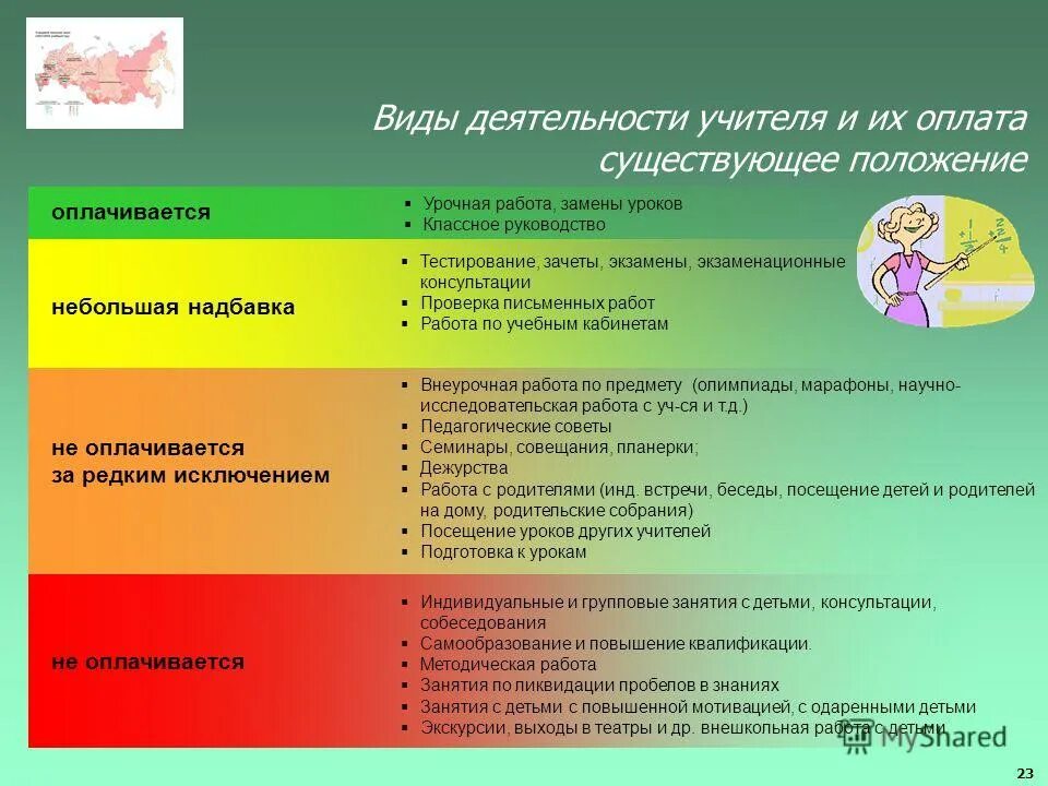 Как рассчитать зарплату учителя. Как рассчитать оклад учителя. Ставка учителя высшей категории. Ставка учителя высшей категории. Ставка заработной платы учителя.