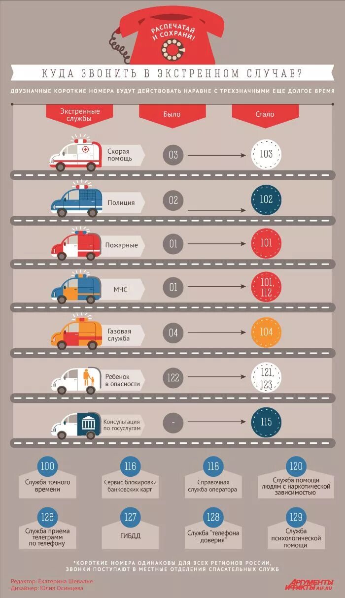 Звони экстренный случай. Важные телефоны. Самые важные номера. Важные телефоны на случай. Важные номера на случай опасности.