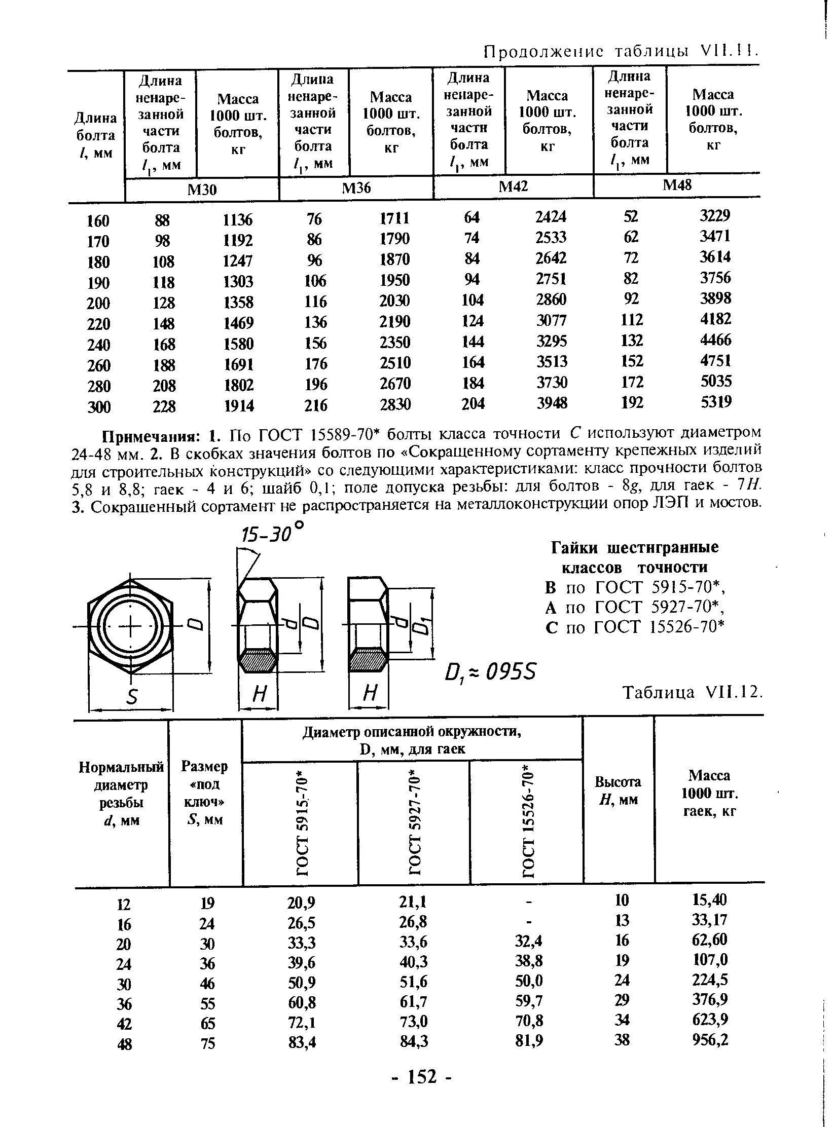Таблица размеров шайб винтов гаек. Таблица весов болтов и гаек по ГОСТ. Таблица размеров болтов и гаек таблица. Вес болтов и гаек таблица по ГОСТУ.