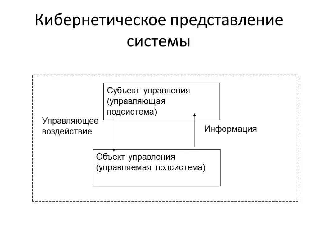 Кибернетическая модель системы. Кибернетическая схема управления. Кибернетическая модель объекта управления. Элементы кибернетической модели управления.