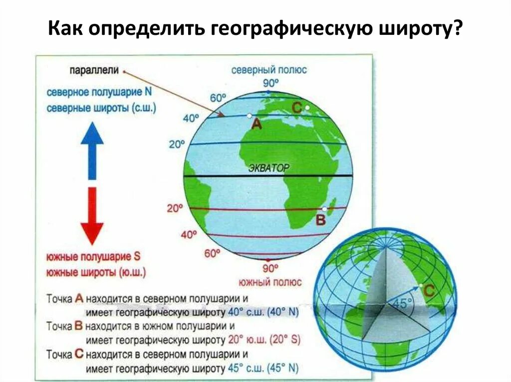 Чем выше горы тем ближе к экватору