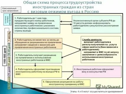 Найм иностранных граждан физическим лицом