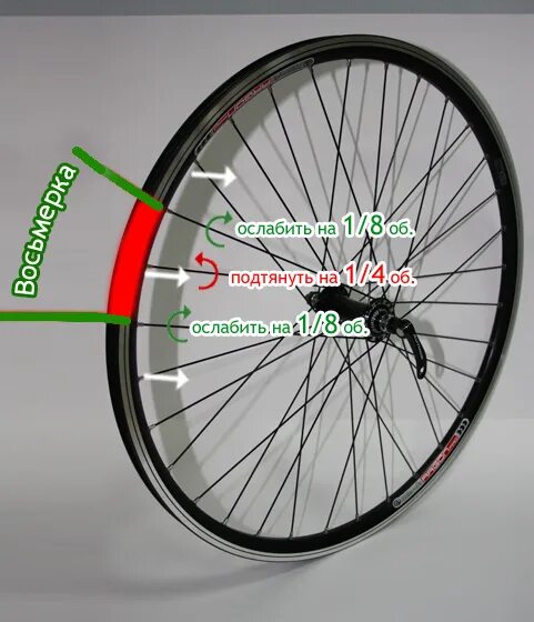 Как выровнять колесо на велосипеде. Исправление восьмерки на колесе. Восьмёрка на колесе велосипеда. Исправление восьмерки на колесе велосипеда. Выправить обод колеса велосипеда.