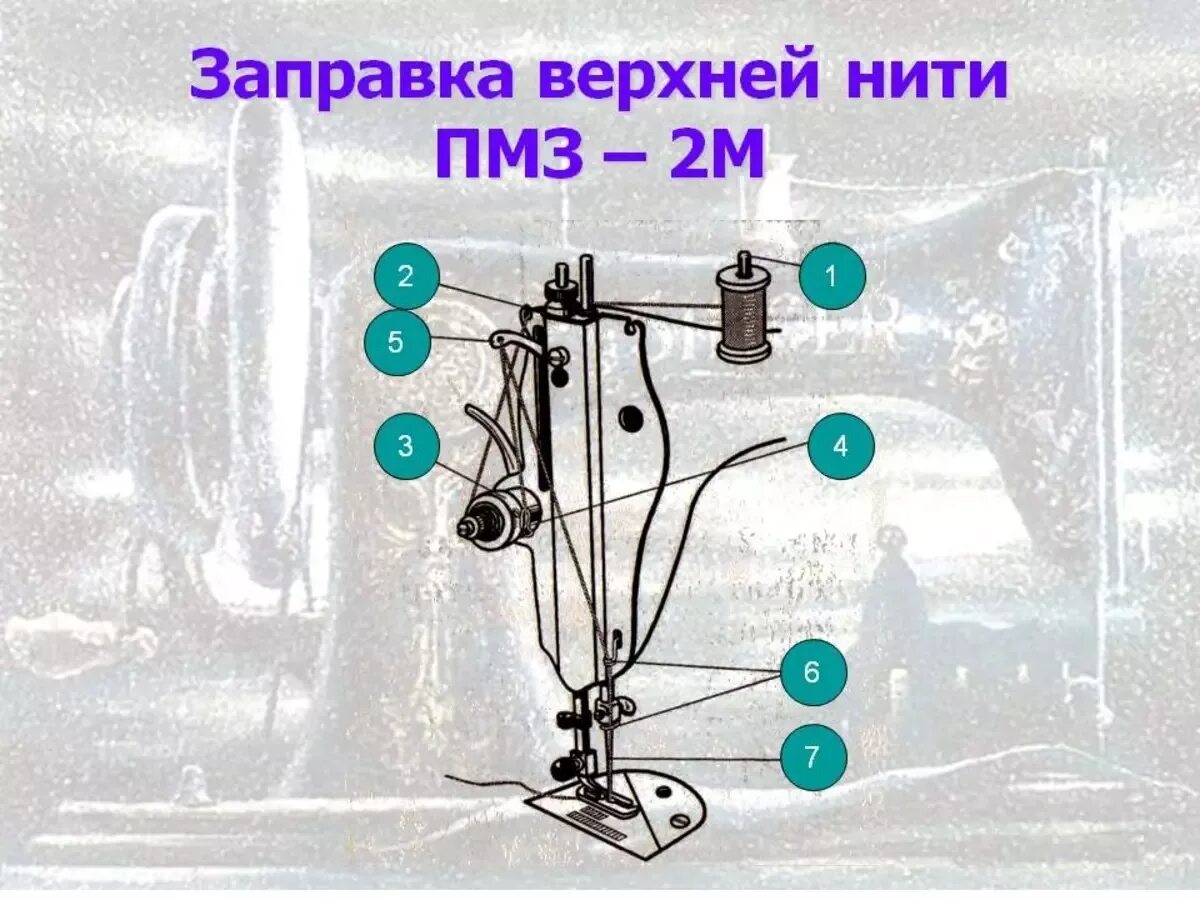 Как правильно вставить нитку. Швейная машинка ПМЗ схема заправки. Швейная машинка ПМЗ схема заправки верхней нити. Ставляем нитки в швейную машинку Подольск. Машинка механическая ПМЗ заправка нити.