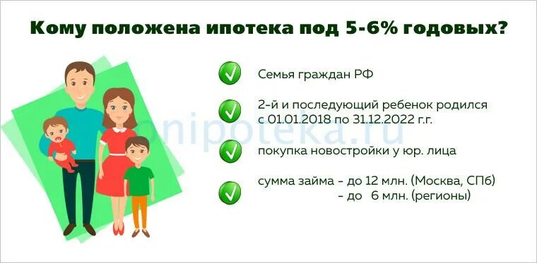 Сбербанк снижение ставки по действующей ипотеке 2021. Семейная ипотека рефинансирование. Рефинансирование ипотеки в Сбербанке на семейную ипотеку. Сбербанк снизить процент по ипотеке 2021.